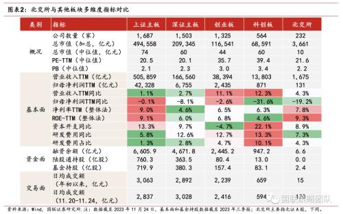 国联策略：本轮北交所行情的三大驱动力