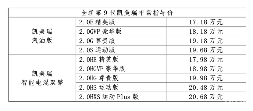 广汽丰田全新第9代凯美瑞上市 售价17.18万元起！